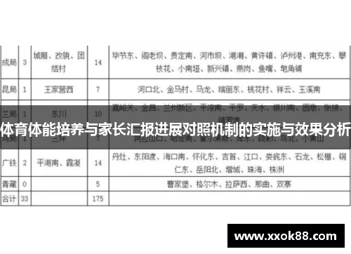体育体能培养与家长汇报进展对照机制的实施与效果分析