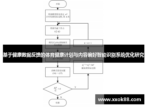 基于健康数据反馈的体育健康计划与内容偏好智能识别系统优化研究
